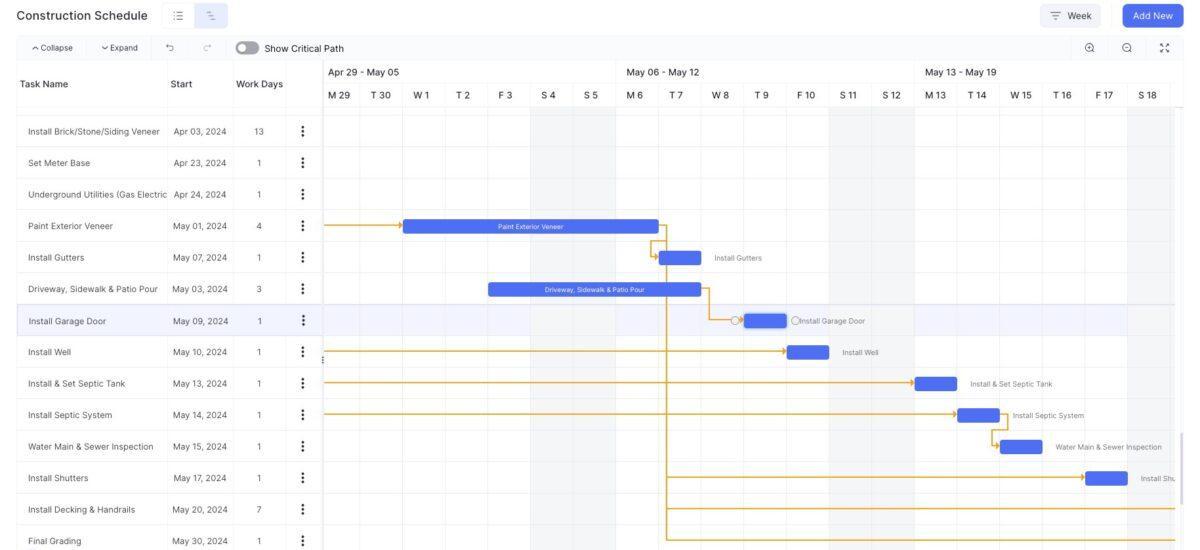 A Gantt Chart Is A Graphical Representation Of A Project Timeline