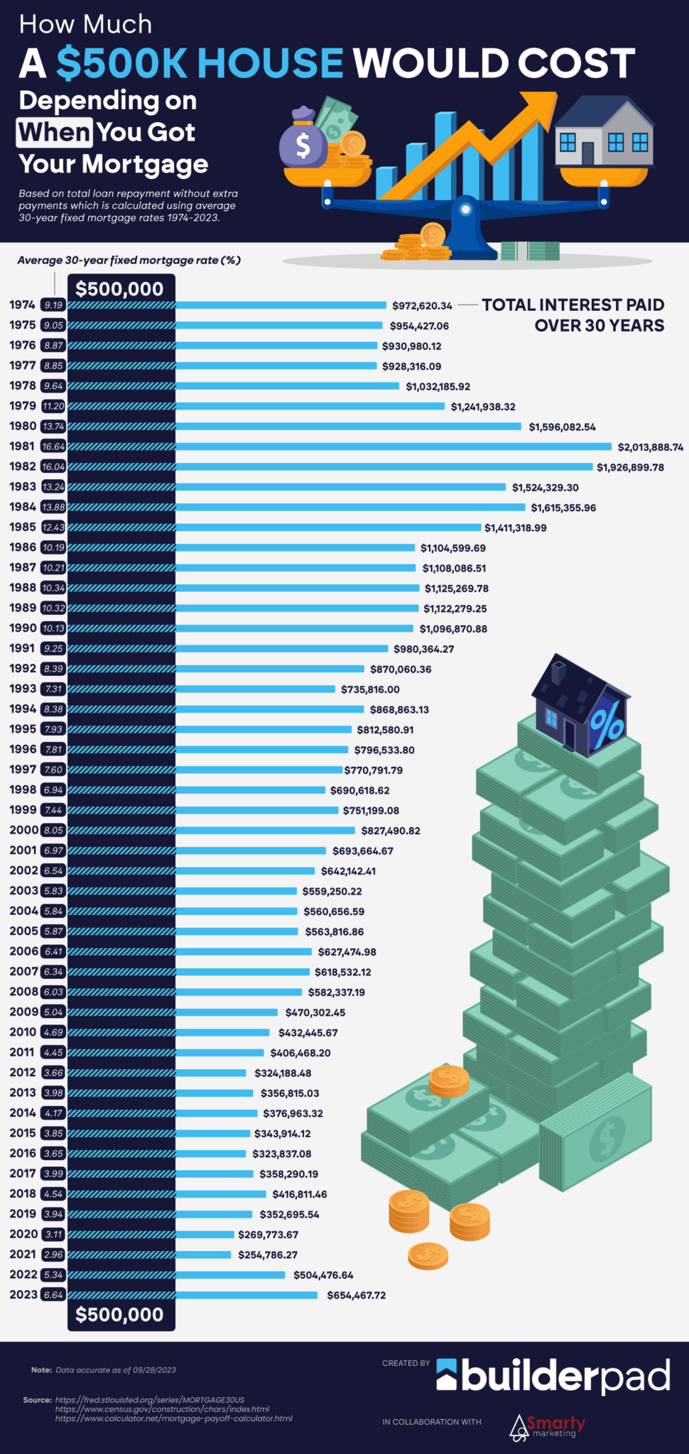 what-income-do-i-need-to-afford-a-500k-house-bankrate